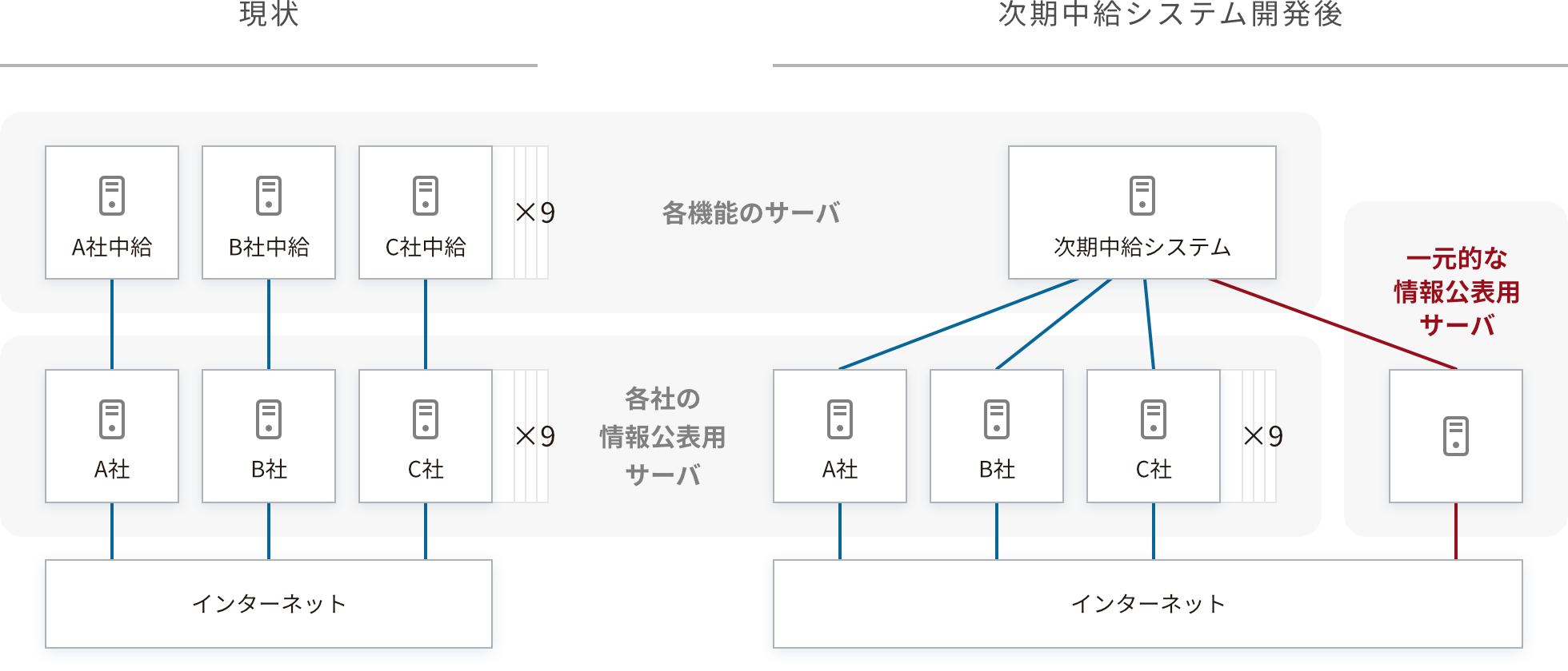 一層透明性の高いプラットフォームの実現